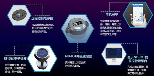 成都智慧井蓋系統開發 物聯網技術在智慧井蓋解決方案中的應用與研究