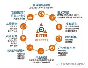 上海科創中心建設再提速，6大功能型平臺全面啟動，聚焦物聯網技術研究開發