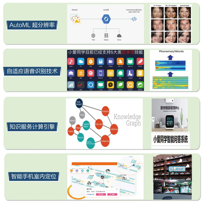 人工智能與物聯(lián)網(wǎng)技術(shù)驅(qū)動下的智能家居應(yīng)用與研究