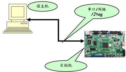嵌入式與物聯(lián)網(wǎng)技術(shù)交匯點(diǎn) 工程師的專業(yè)成長(zhǎng)論壇