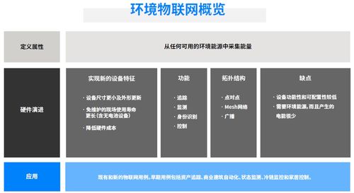 藍牙技術聯盟發布最新環境物聯網市場研究報告，揭示技術發展趨勢與開發新機遇
